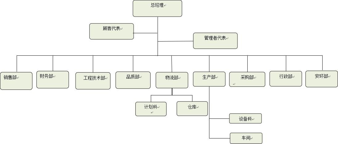 質量管理組織架構圖.jpg
